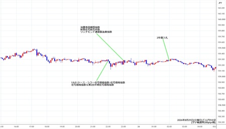 usdjpy5min260825.jpg