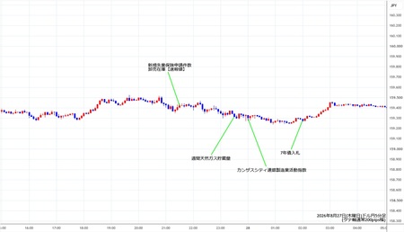 usdjpy5min260827.jpg