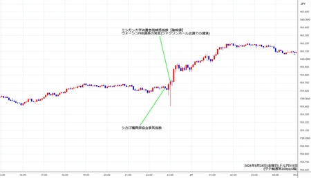 usdjpy5min260828.jpg
