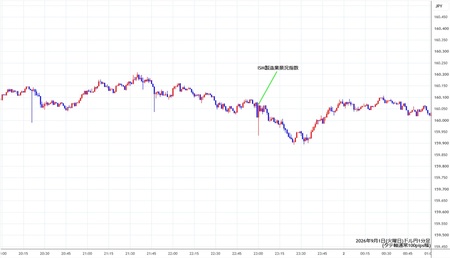usdjpy1min260901.jpg
