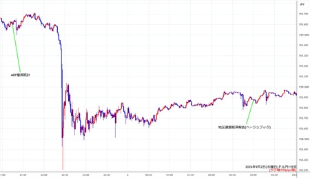 usdjpy1min260902.jpg