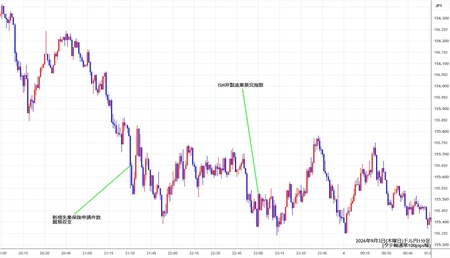 usdjpy1min260903.jpg