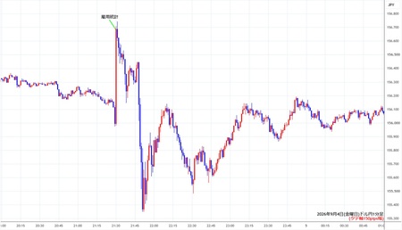 usdjpy1min260904.jpg