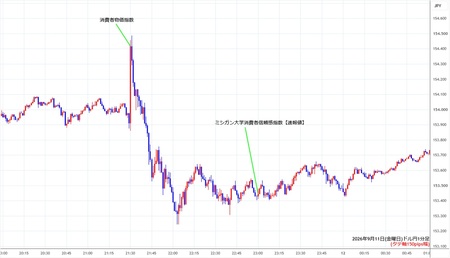 usdjpy1min260911.jpg