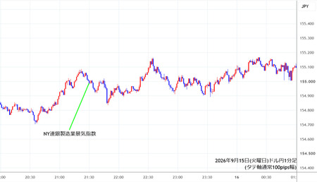 usdjpy1min260915.jpg