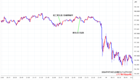 usdjpy1min260918.png