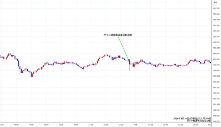 usdjpy5min260831.jpg
