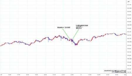 usdjpy5min260901.jpg
