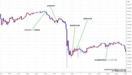 usdjpy5min260902.jpg