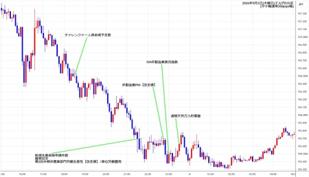usdjpy5min260903.jpg