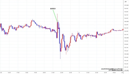 usdjpy5min260904.jpg
