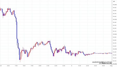 usdjpy5min260907.jpg