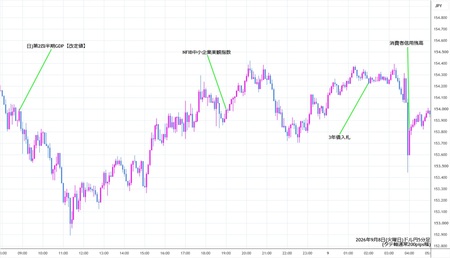 usdjpy5min260908.jpg