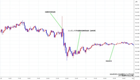 usdjpy5min260911.jpg