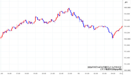 usdjpy5min260914.jpg