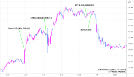 usdjpy5min260918.png