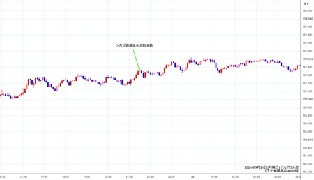 usdjpy5min260921.jpg