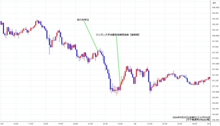 usdjpy5min260925.jpg