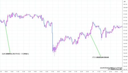 usdjpy5min260928.jpg