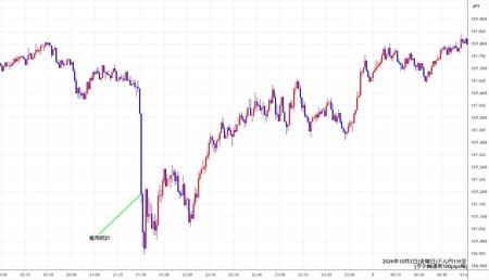 usdjpy1min261002.jpg