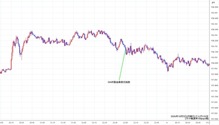 usdjpy1min261005.jpg