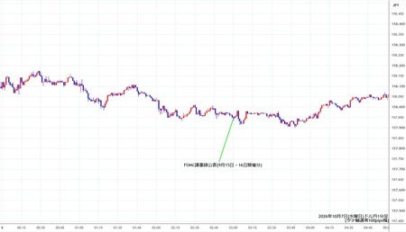 usdjpy1min261007.jpg
