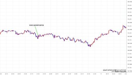 usdjpy1min261008.jpg