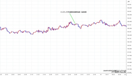 usdjpy1min261009.jpg