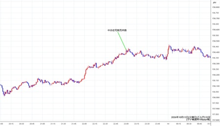 usdjpy1min261013.jpg