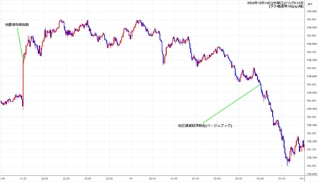 usdjpy1min261014.jpg