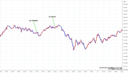 usdjpy1min261016.jpg