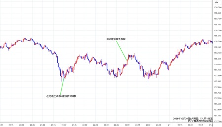 usdjpy1min261020.jpg