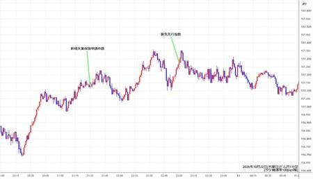 usdjpy1min261022.jpg