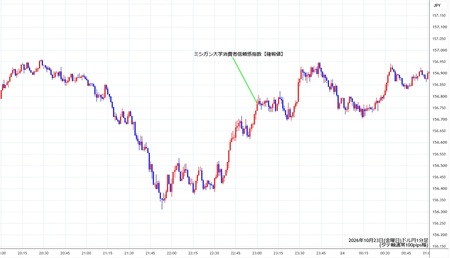 usdjpy1min261023.jpg