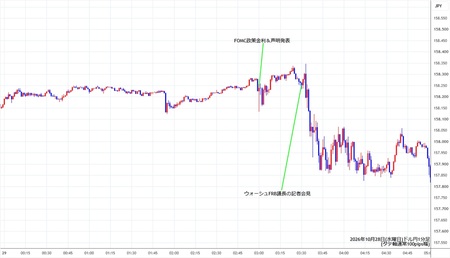 usdjpy1min261028.jpg