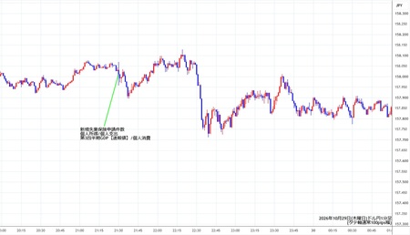 usdjpy1min261029.jpg