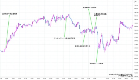 usdjpy5min261001.jpg