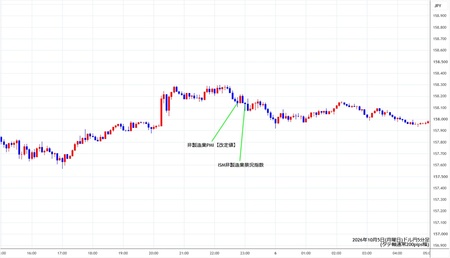 usdjpy5min261005.jpg