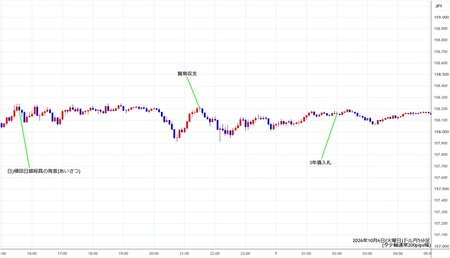 usdjpy5min261006.jpg