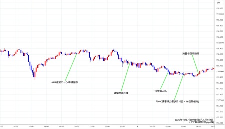 usdjpy5min261007.jpg