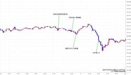 usdjpy5min261008.jpg
