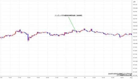 usdjpy5min261009.jpg