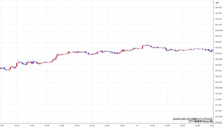 usdjpy5min261012.jpg