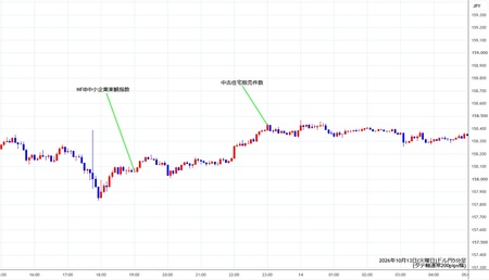 usdjpy5min261013.jpg