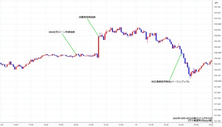 usdjpy5min261014.jpg