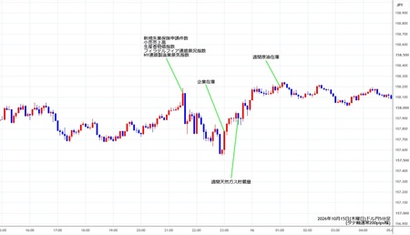 usdjpy5min261015.jpg