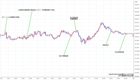 usdjpy5min261016.jpg