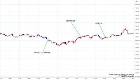 usdjpy5min261021.jpg