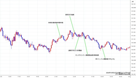 usdjpy5min261022.jpg