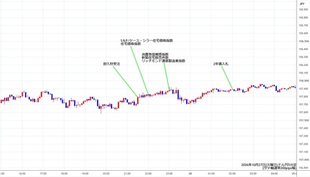 usdjpy5min261027.jpg